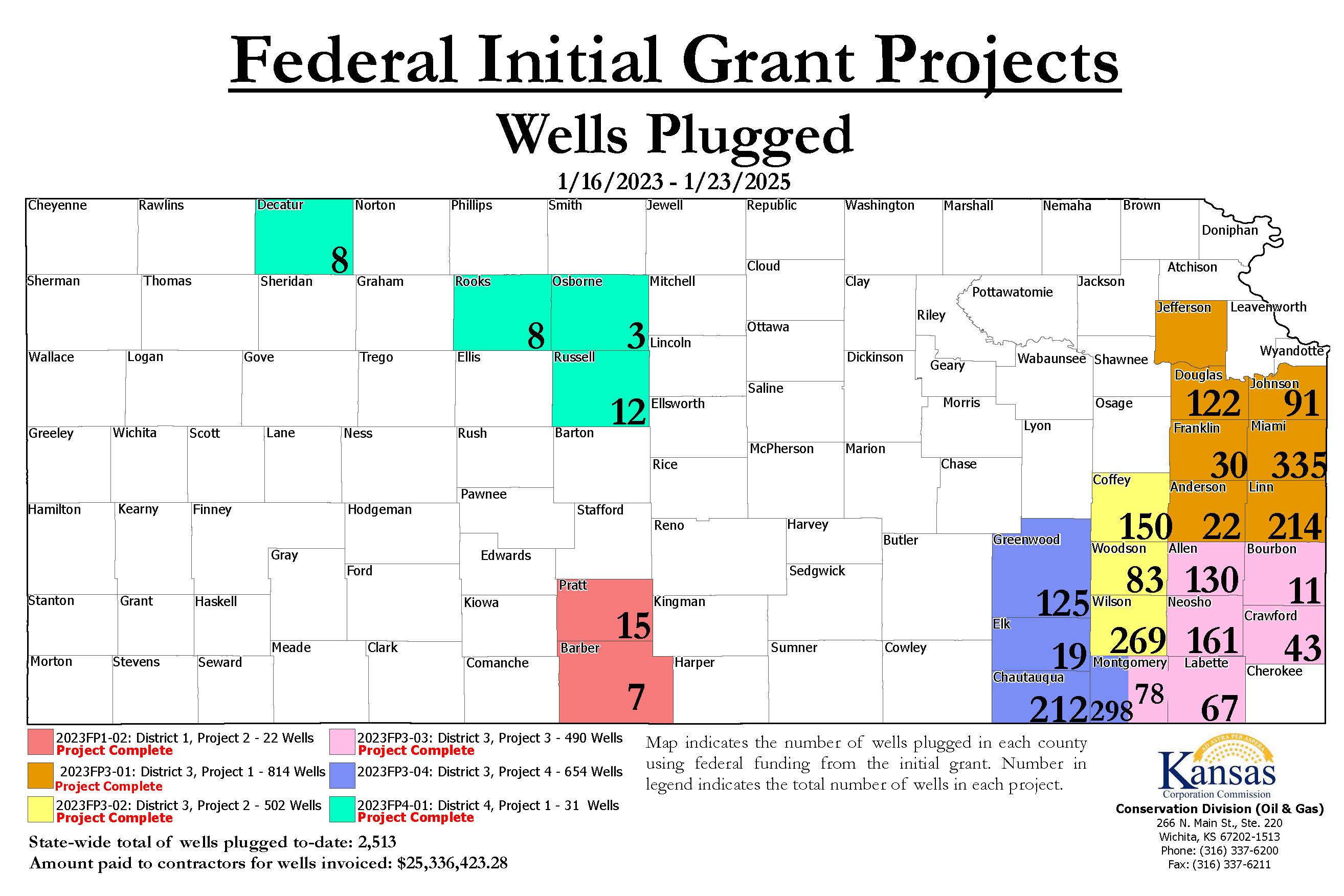 Federal Project Overview 