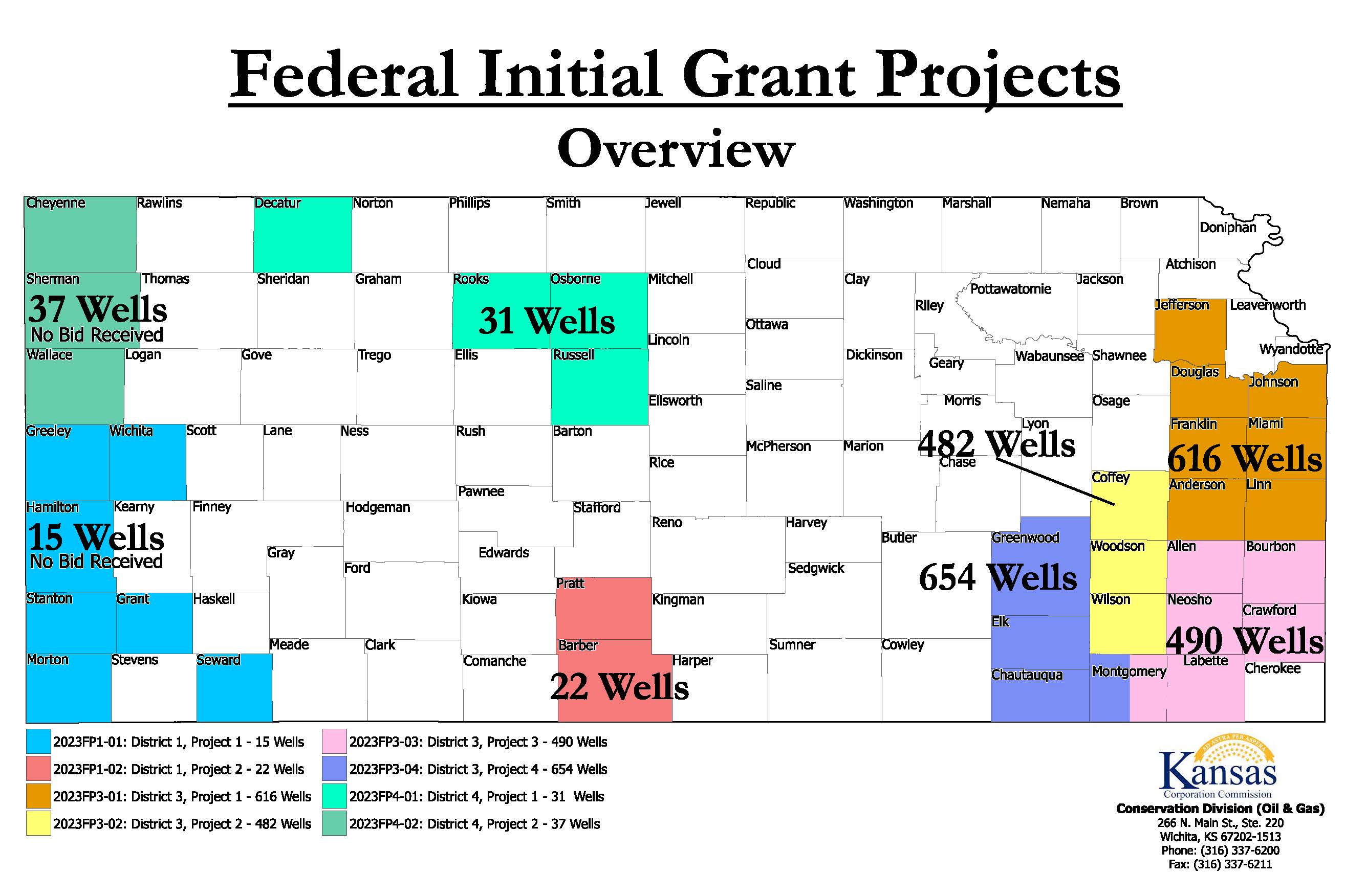 Federal Project Overview 4 23